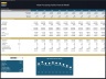 Meat Processing Facility – 10 Year Financial Model