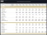 Yacht & Sailing Club – 10 Year Financial Model