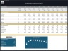 Yacht & Sailing Club – 10 Year Financial Model