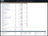 Yacht & Sailing Club – 10 Year Financial Model
