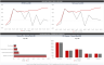 EasePro: Actual vs Budget High Level YTD