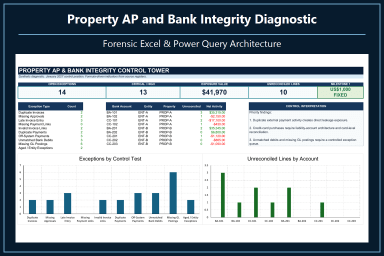 Property AP and Bank Integrity Diagnostic