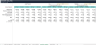 Tennis Club Financial Forecasting Model