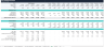Tennis Club Financial Forecasting Model