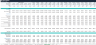 Tennis Club Financial Forecasting Model