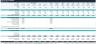 Tennis Club Financial Forecasting Model