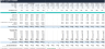 Tennis Club Financial Forecasting Model