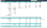 Tennis Club Financial Forecasting Model