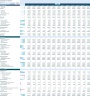 Business Startup DCF and IPO Valuation Financial Model 10-Year Forecast