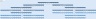 Business Startup DCF and IPO Valuation Financial Model 10-Year Forecast