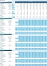 Business Startup DCF and IPO Valuation Financial Model 10-Year Forecast