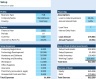 Business Startup DCF and IPO Valuation Financial Model 10-Year Forecast