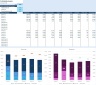 Business Startup DCF and IPO Valuation Financial Model 10-Year Forecast