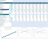 Business Startup DCF and IPO Valuation Financial Model 10-Year Forecast