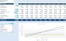 Business Startup DCF and IPO Valuation Financial Model 10-Year Forecast