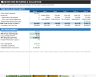 Laundromat Financial Forecasting Model