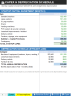 Laundromat Financial Forecasting Model
