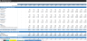 Laundromat Financial Forecasting Model