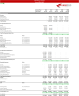 EasePro Three Statement Model Template New Business