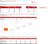 EasePro High level Investment Valuation Model Template