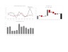 EasePro Consolidation Dashboard Model Sample