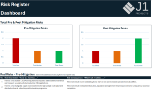 Professional Project Risk Register & Executive Dashboard (5x5 Inherent & Residual Matrix)
