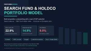 Search Fund & Independent Sponsor Model | Multi-Acquisition Holdco with LP/GP Waterfall