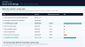 Search Fund & Independent Sponsor Model | Multi-Acquisition Holdco with LP/GP Waterfall