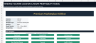 Vending Machine Profitability, Location & Route Model