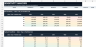 Vending Machine Profitability, Location & Route Model