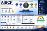AI Business Case Framework (AIBCF™)