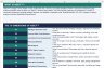 AI Business Case Framework (AIBCF™)