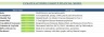 Advanced US Manufacturing Financial Model (3-Year GAAP & VC Valuation Engine)