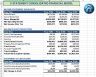 Advanced US Manufacturing Financial Model (3-Year GAAP & VC Valuation Engine)