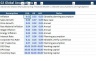 Comprehensive Physical Product Startup Financial Model | 5-Year Forecast & Unit Economics (24 Sheets)