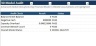 Comprehensive Physical Product Startup Financial Model | 5-Year Forecast & Unit Economics (24 Sheets)