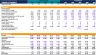 3 Statement Model Template and Guide