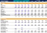 3 Statement Model Template and Guide