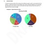 How to write a Confidential Information Memorandum (CIM)