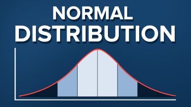 How to Use Normal Distribution | Statistics