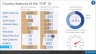 FOF Part 4 - Experience the future of Finance