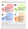 Business Plan Sample PDF Template