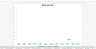 Immigration Business Excel Financial Model Template