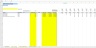 How to Properly Record Deferred Revenue in SaaS