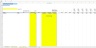 How to Properly Record Deferred Revenue in SaaS