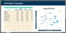 BCG Matrix Excel Template
