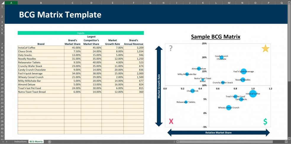 bcg matrix template excel