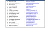 Theme Park/ Snow Park/ Water Park Excel Financial Model Template