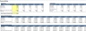 Theme Park/ Snow Park/ Water Park Excel Financial Model Template