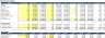 Theme Park/ Snow Park/ Water Park Excel Financial Model Template